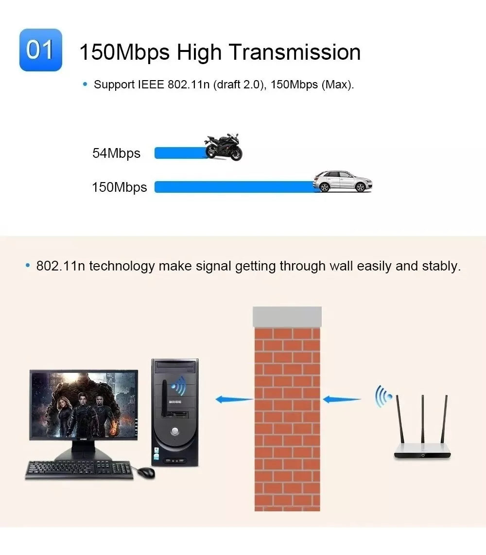 Adaptador Wifi Usb Pix-link Con Antena