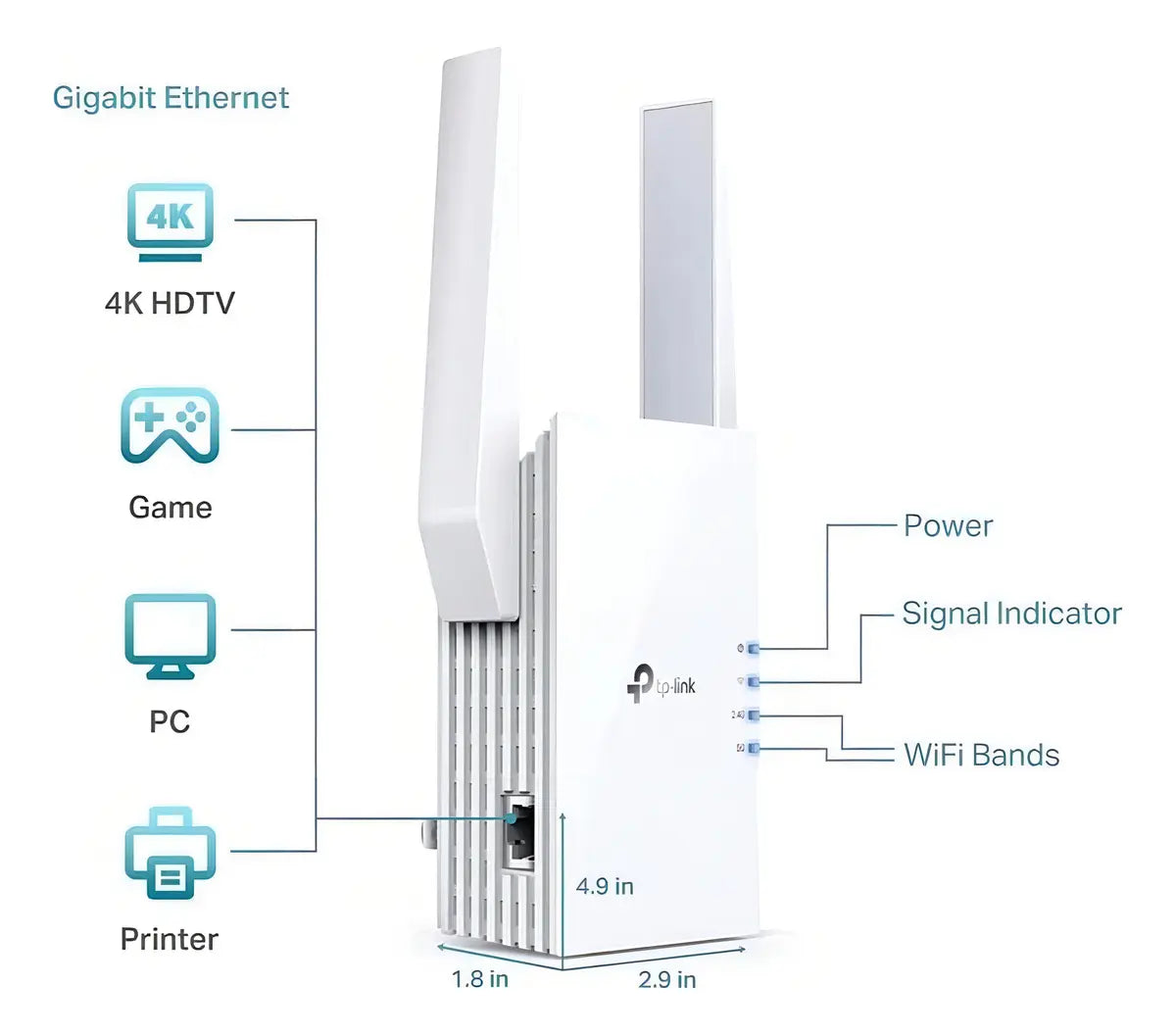 Extensor Amplificador De Alcance Wi-fi6 Ax3000 Dual Band®