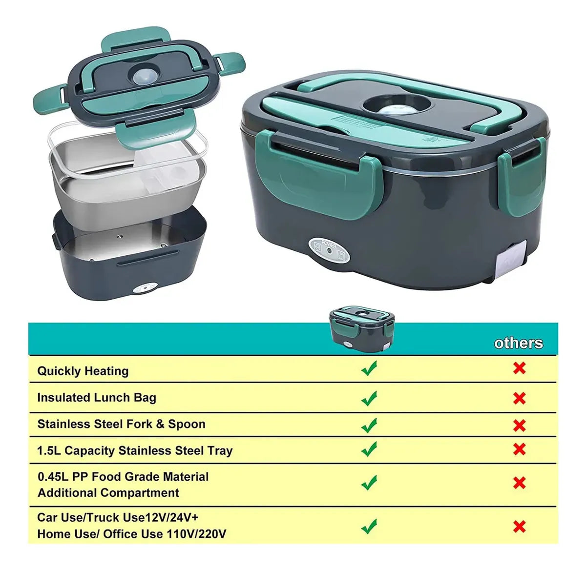 Lonchera Eléctrica Enfourclass Electric Lunch Box Verde®
