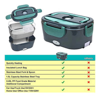 Lonchera Eléctrica Enfourclass Electric Lunch Box Verde®