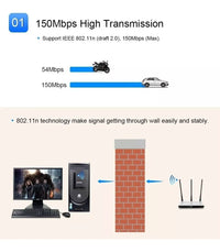 Adaptador Wifi Usb Pix-link Con Antena