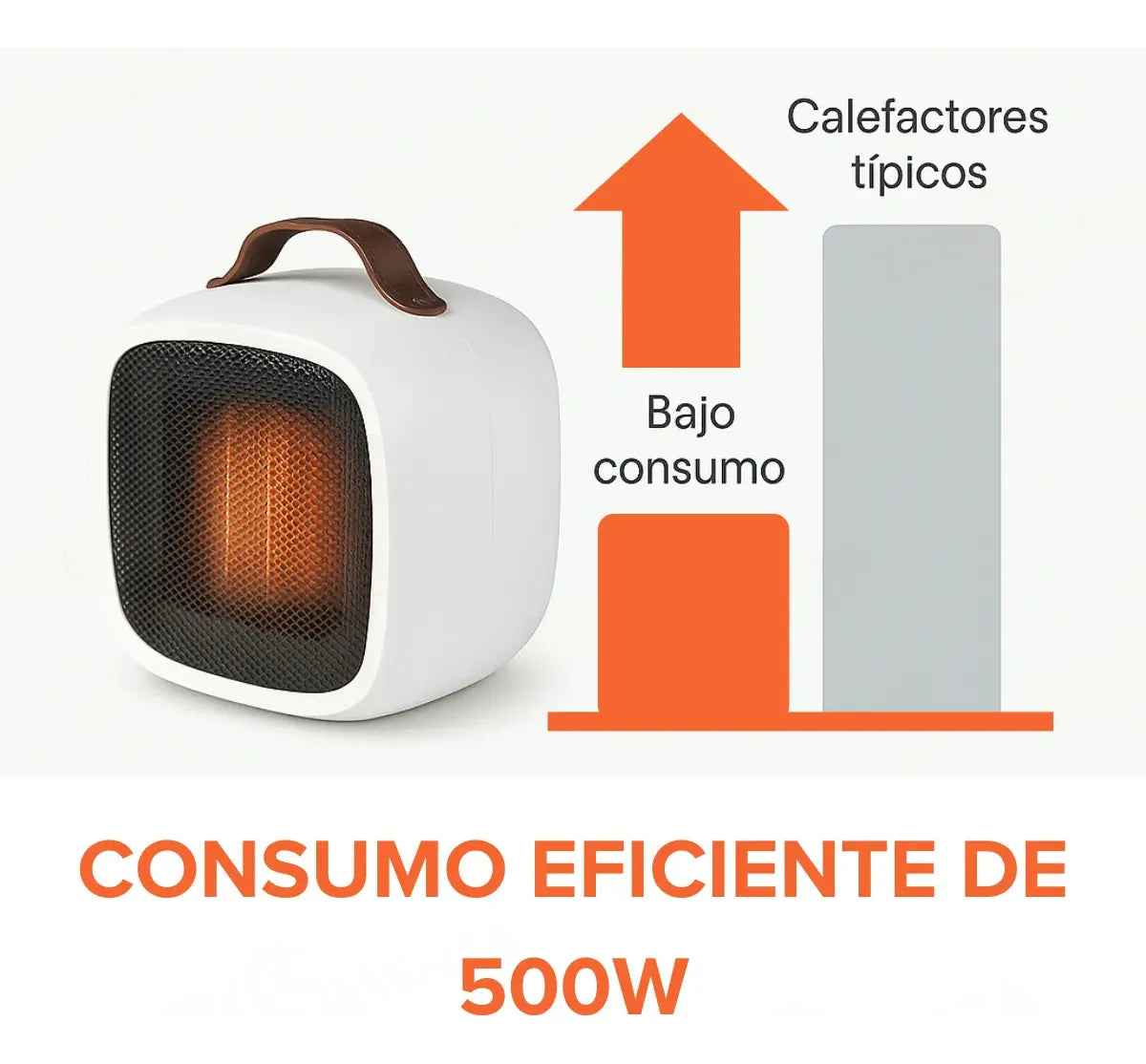 Calefactor Cerámico Portátil Ideal Escritorio Silencioso®