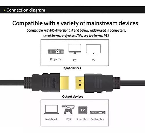 Cable Hdmi A Hdmi 5 Metros 1080p 4k Full Hd Alta Velocidad®